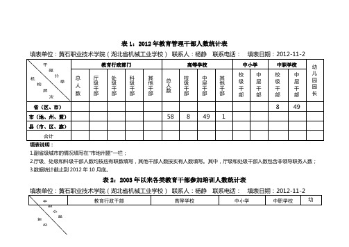 教育干部培训统计表