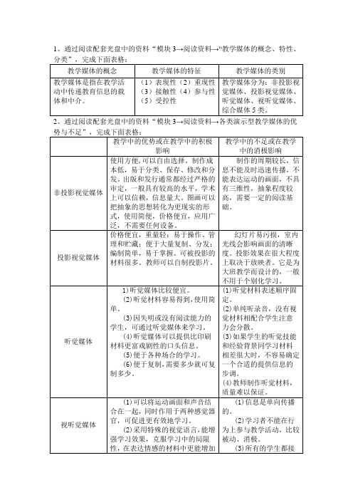 模块三相关表格