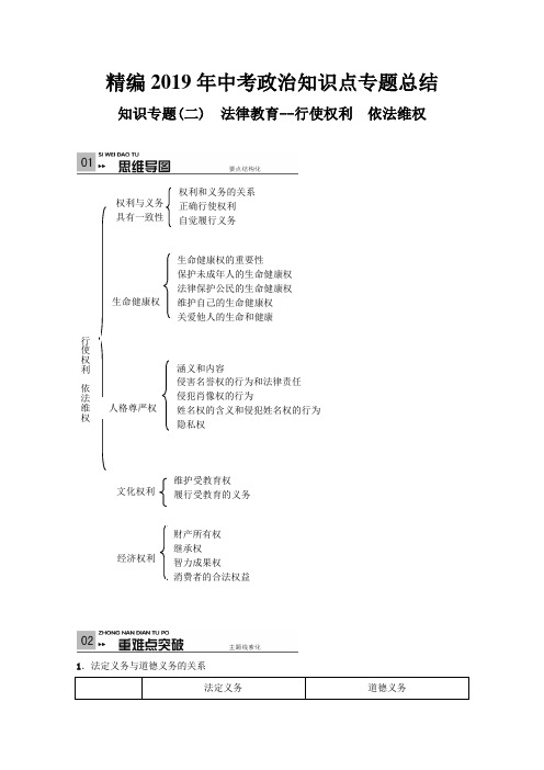 精编2019年中考政治知识点专题总结--法律教育2 行使权利 依法维权