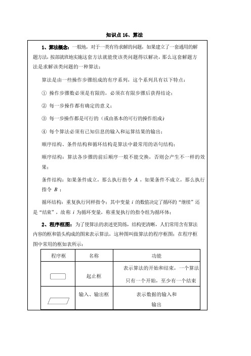 2020高考知识点16 算法—人教A版高考数学自编知识点复习讲义