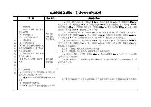 营业线各项施工作业放行列车条件