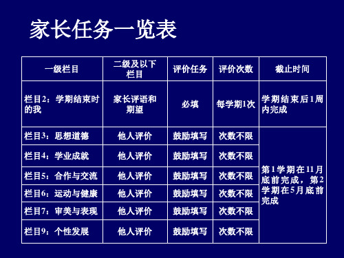 北京市初中学生综合素质评价培训填写说明家长版