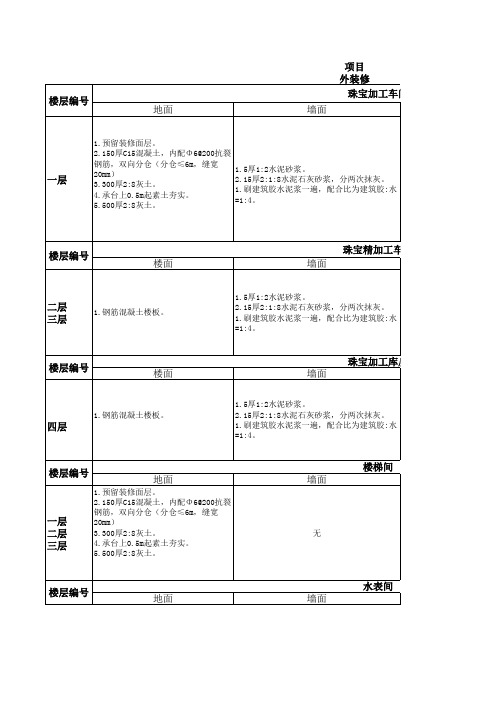 工程做法表