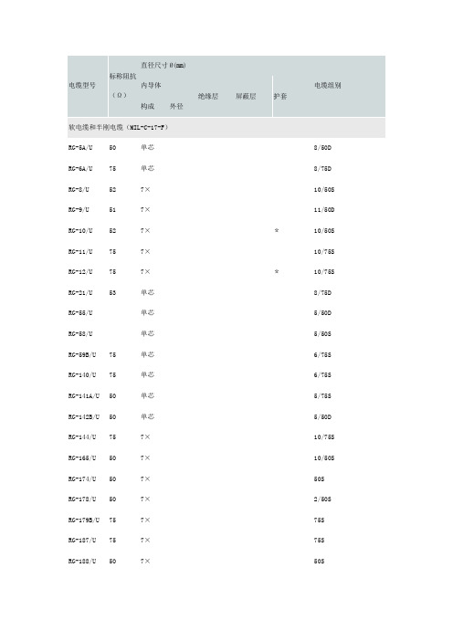 同轴电缆尺寸列表