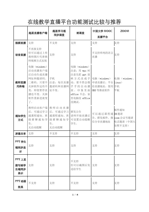 在线教学直播平台功能测试比较与推荐(简)(1)