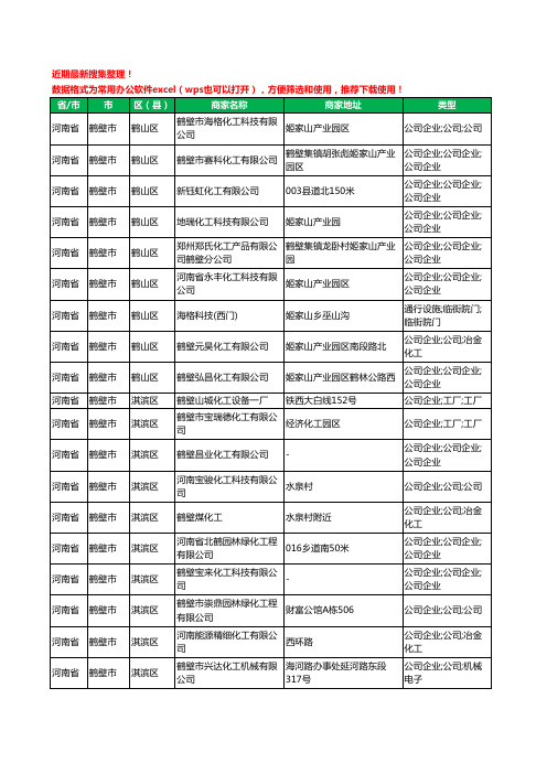 2020新版河南省鹤壁市化工有限公司工商企业公司商家名录名单黄页联系方式大全40家