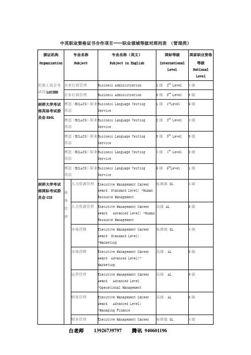 中英职业资格证书合作项目职业领域等级对照列表