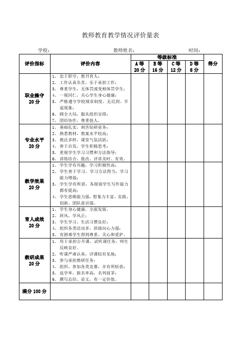 教师教育教学情况评价量表