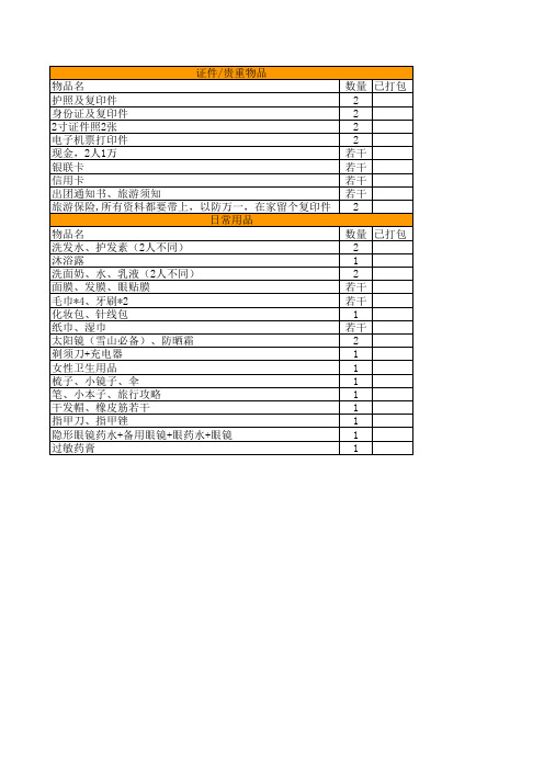 出门旅行物品清单
