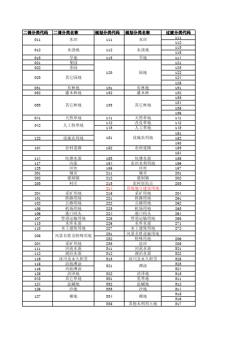 土地分类三种分类关系