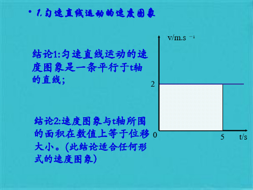 高一物理速度时间图像(共10张PPT)