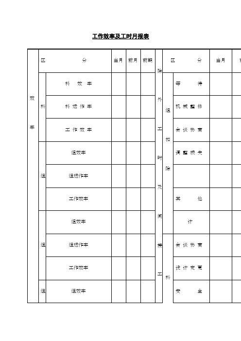 工作效率及工时报表表格