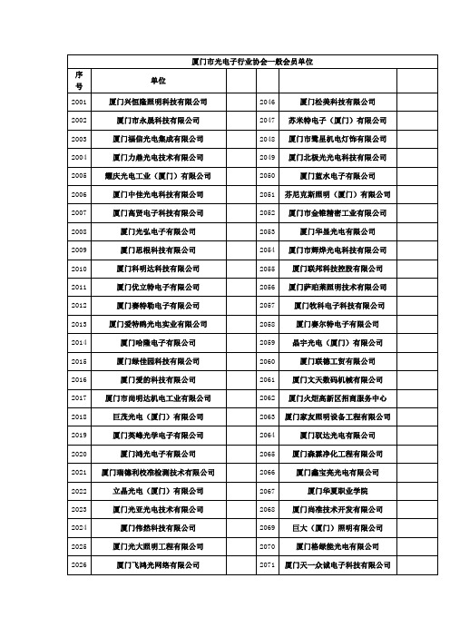 厦门市光电子行业协会一般会员单位