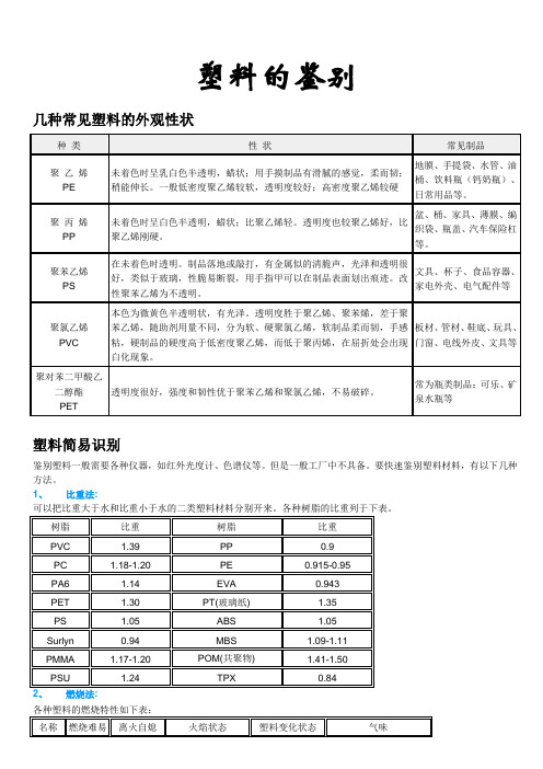 塑料的鉴别