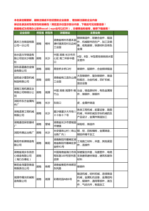 新版湖南省铸造件工商企业公司商家名录名单联系方式大全141家