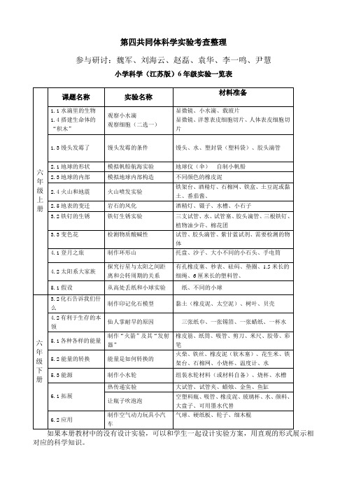 第四共同体六年级实验考查评价整理2017.5.24