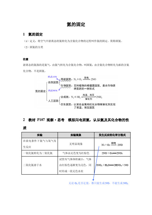 【知识解析】氮的固定