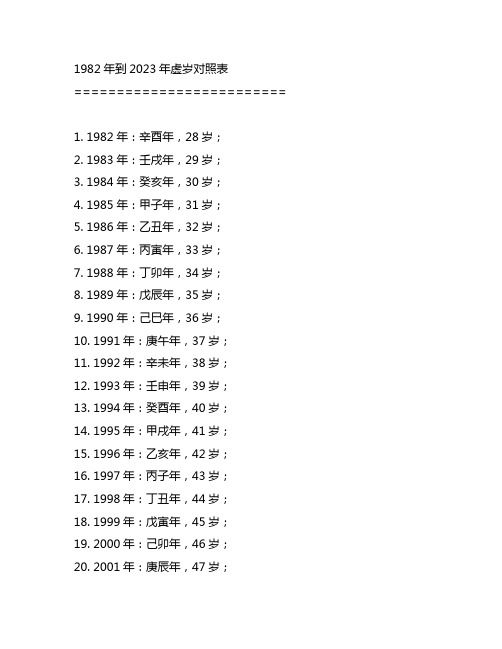 1982年到2023年虚岁对照表