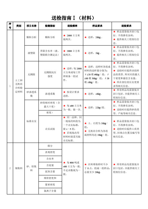 送检指南