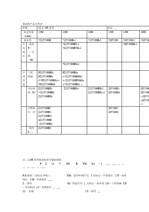 190型柴油机参数要点