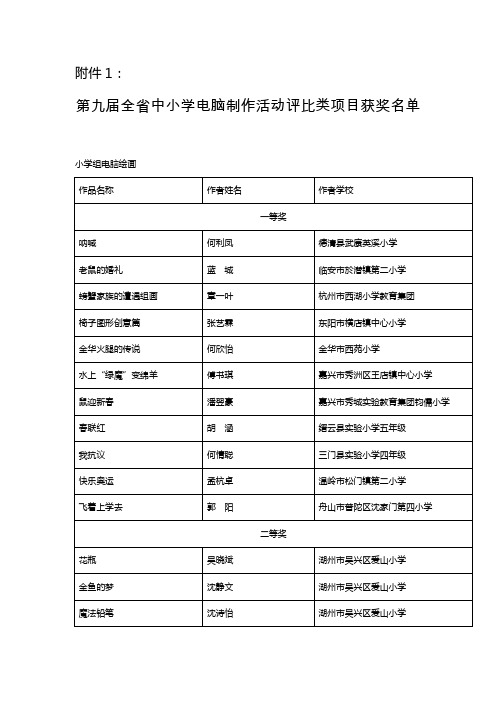 第九届全省中小学电脑制作活动评比类项目获奖名单