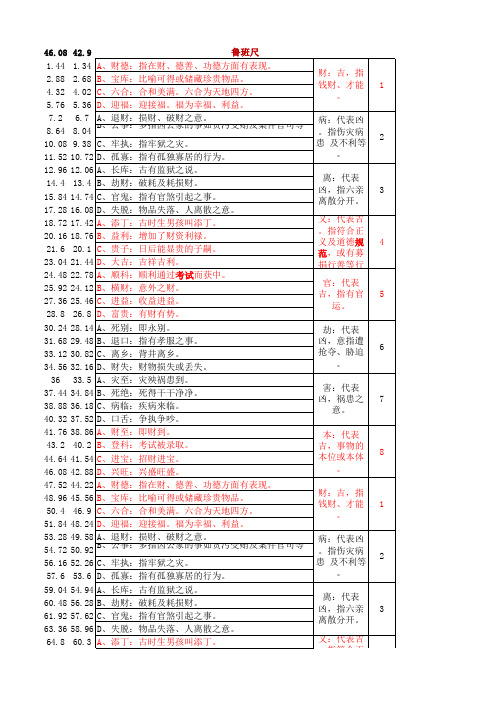 鲁班尺速查表两种尺寸