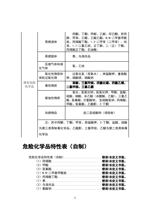 危险化学品特性表