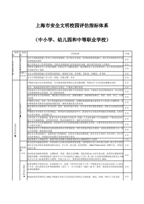 上海市安全文明校园评估指标体系(中小学、幼儿园和中等职业学校)