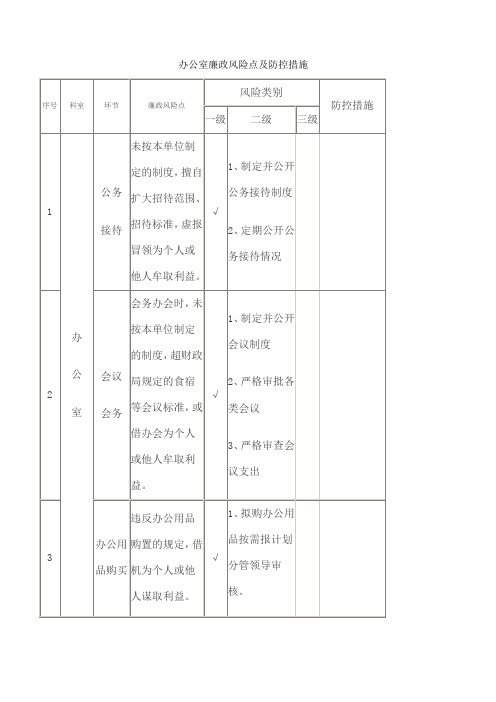 办公室廉政风险点及防控措施