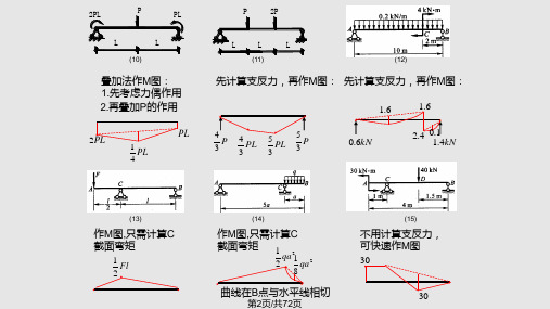 材料力学结构力学弯矩图