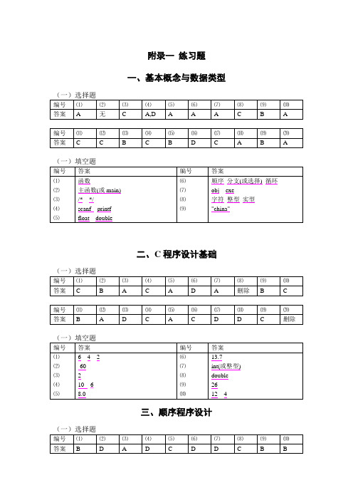 《C语言程序设计实验指导与习题集》练习题的参考答案(中国铁道出版社)