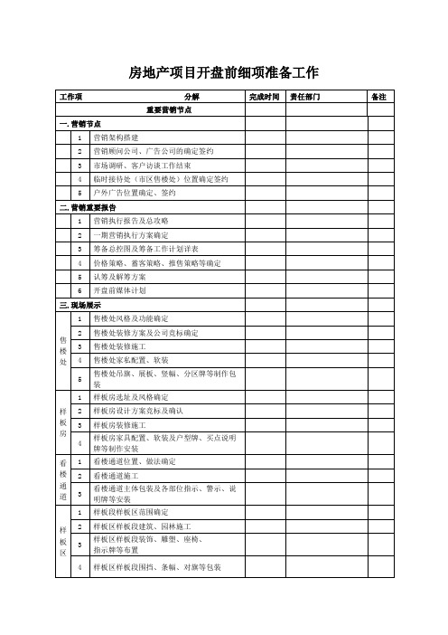 房地产项目开盘前细项准备工作倒推进度表