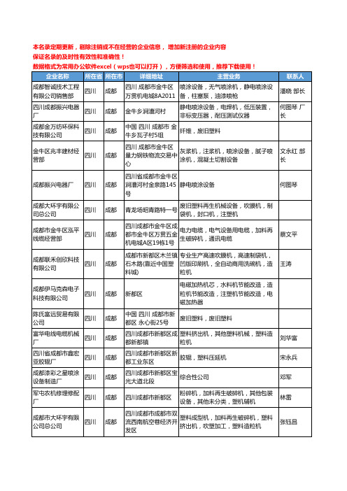 2020新版四川省成都塑料机械设备工商企业公司名录名单黄页联系方式大全35家