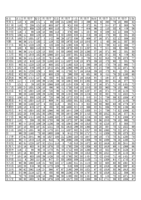 襄阳五中2012届高一上学期期末考试成绩表