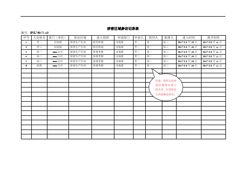 知识产权-涉密区域参访记录表