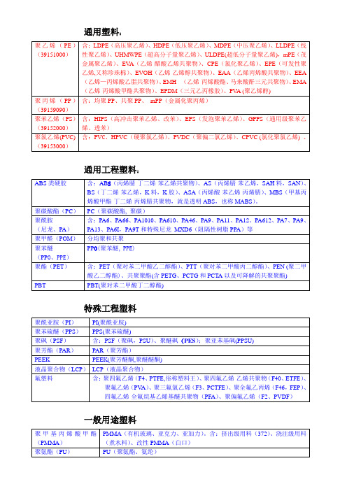 塑料品种全分类