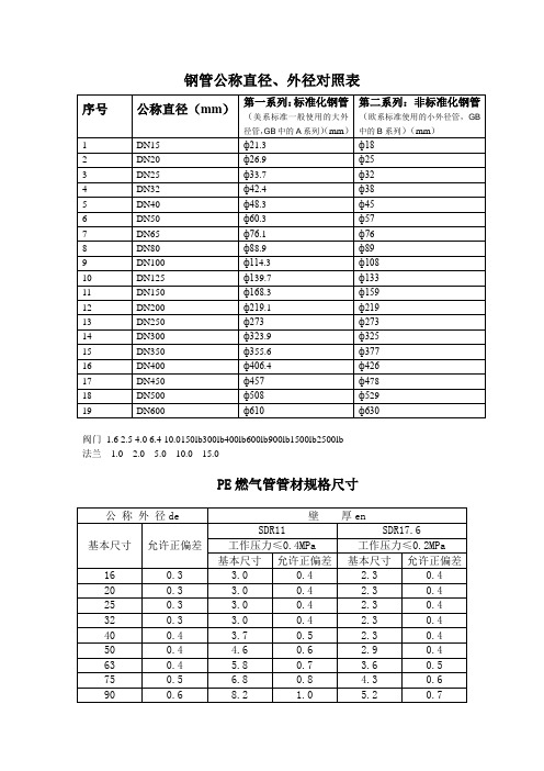 钢管公称直径外径对照表