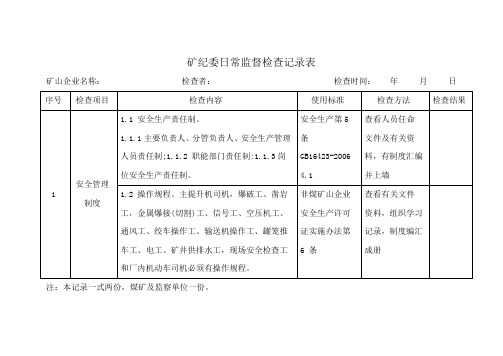 矿纪委日常监督检查记录表