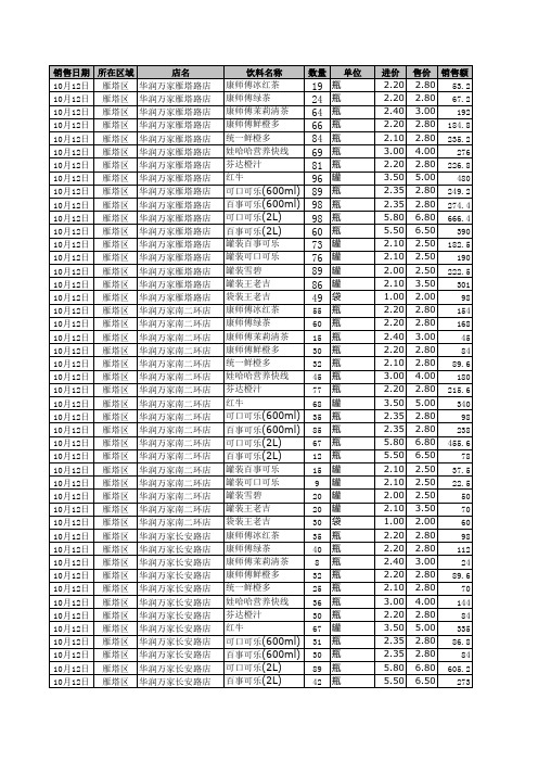 20102005连锁超市价格表