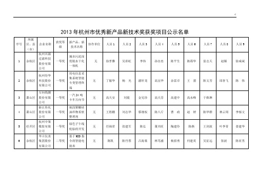 2013年杭州市优秀新设备产品新技术奖获奖规划项目工程公示详细名单