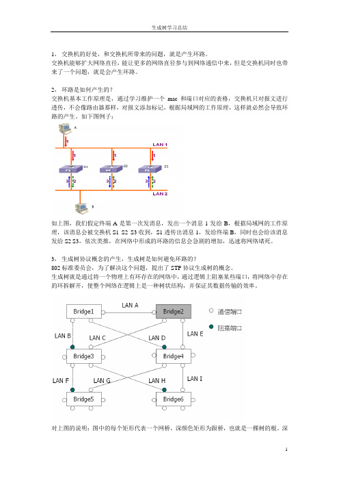 生成树协议学习总结