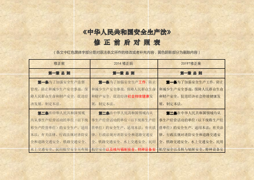 《中华人民共和国安全生产法》2020修正前后对照表