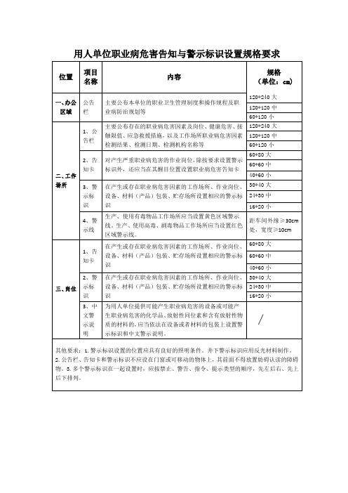 用人单位职业病危害告知与警示标识设置规格要求