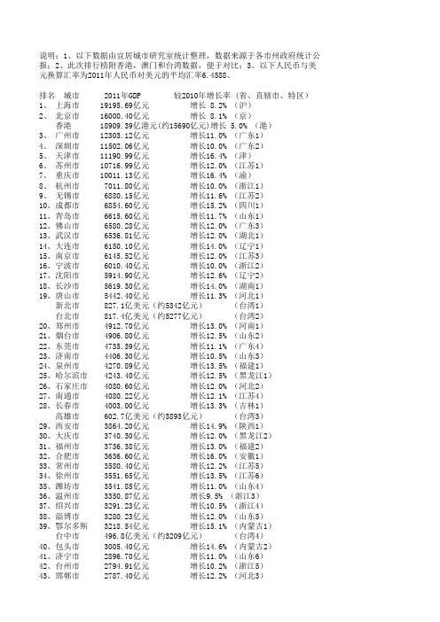 历年中国城市GDP排名(2009年-2012上半年)