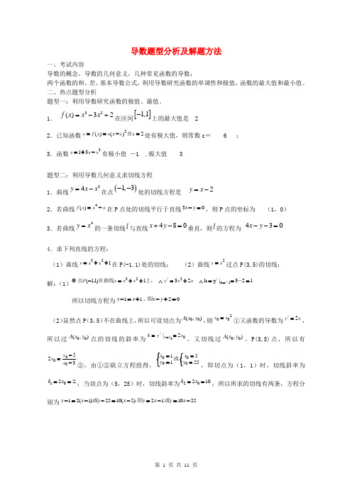 2021高中数学高考导数题型分析及解题方法