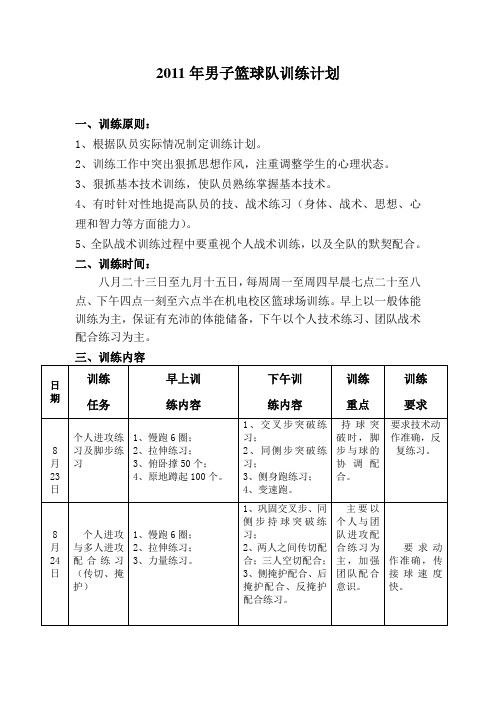 11篮球队训练计划