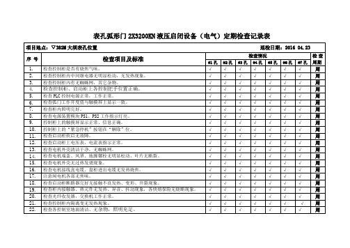 辅机电气设备定期巡回检查记录表2016.04.24