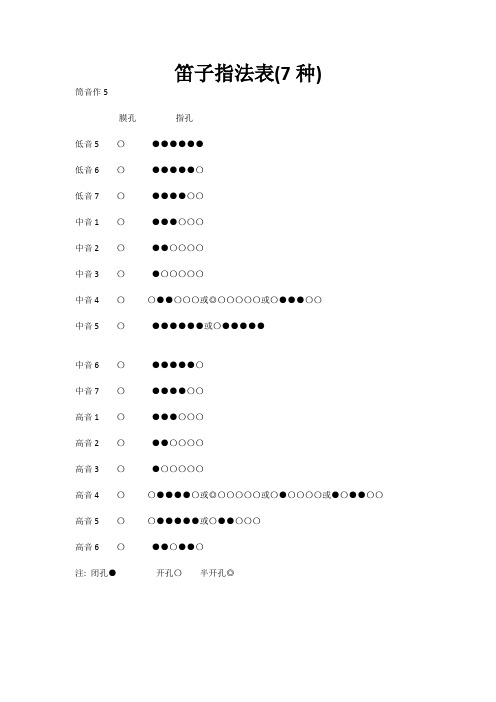 笛子指法表(7种)