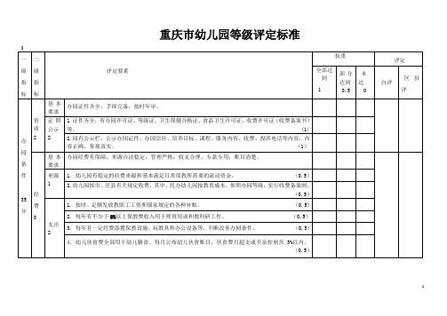 重庆市幼儿园等级评定标准