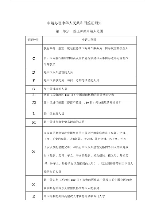 申请办理中华人民共和国签证须知含中英文.doc